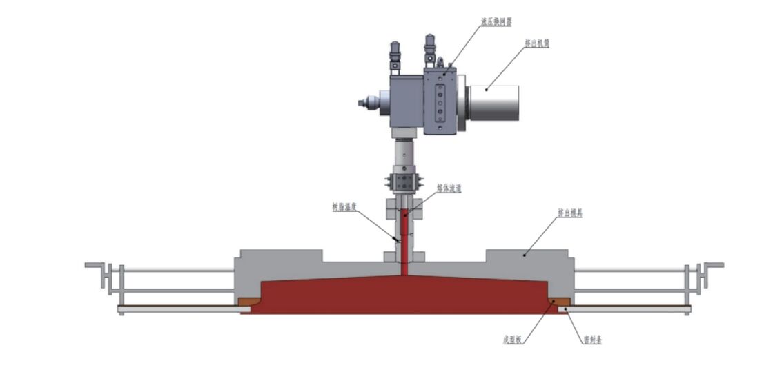 Most Efficient Types of High Function Film Extrusion Laminating Machine
